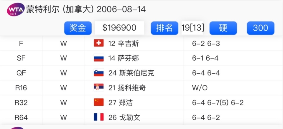 夺得巡回赛, bt, PR 夺得巡回赛, bt, PR