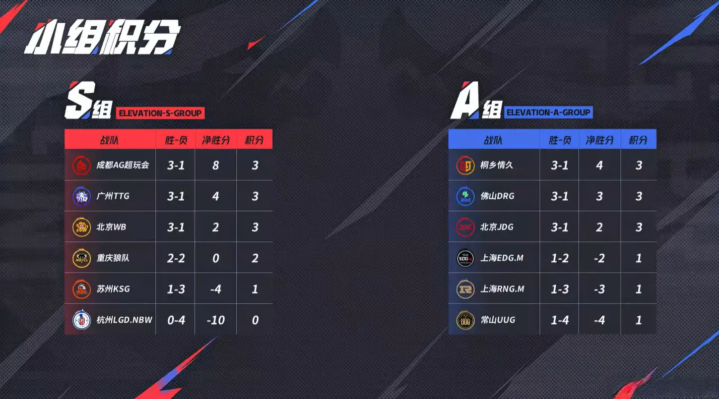 狼队一换五, 断开团