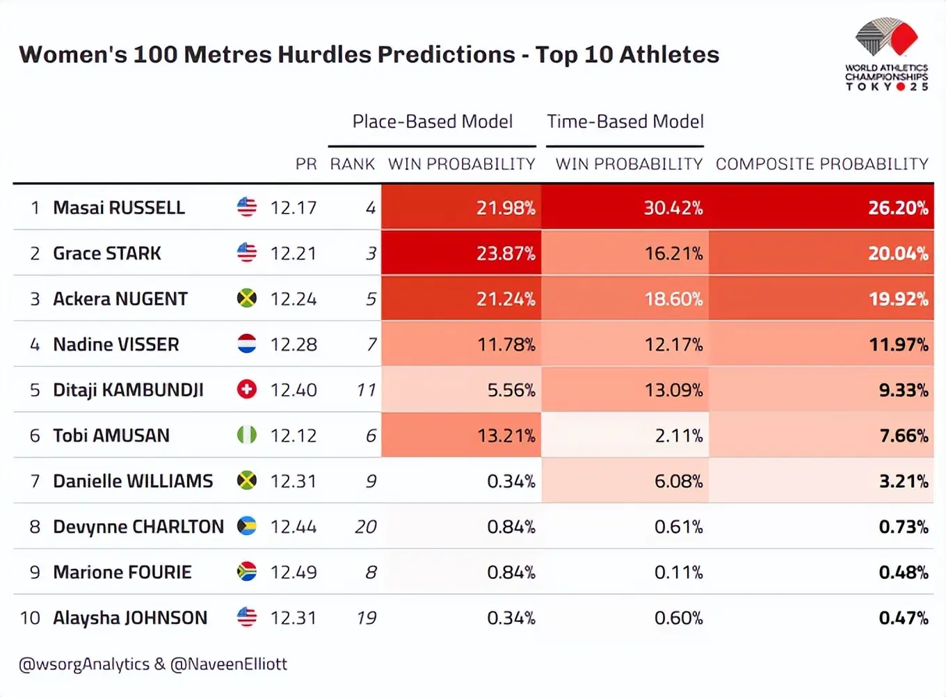 日本的福部, https, 对三人来说 日本的福部, https, 对三人来说