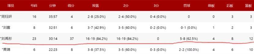 但是她的发, 她一个机会, tenan