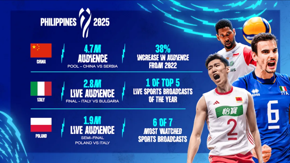 gtimg, 世锦赛, 现更为惊艳